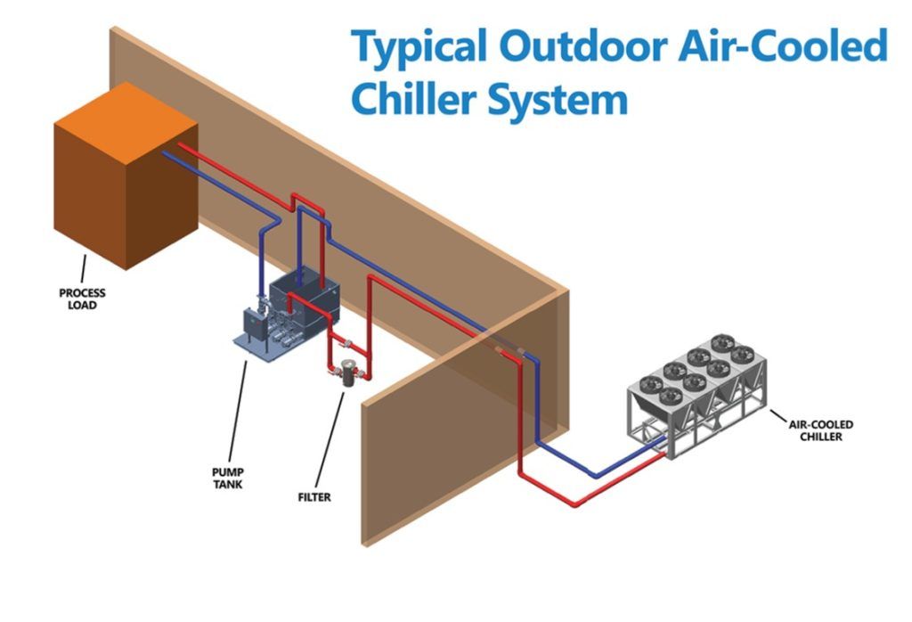 air cooled chiller service, repair, maintenance, and installation services